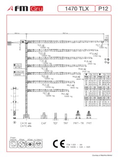 FMGru 1470 TLX P12 Specifications