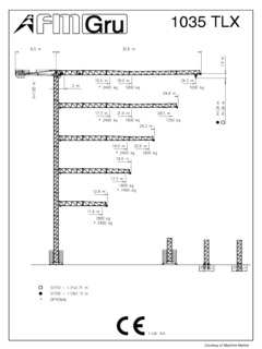 FMGru 1035 TLX Specifications