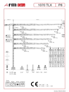 FMGru 1070 TLX P8 Specifications
