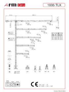 FMGru 1035 TLX Specifications