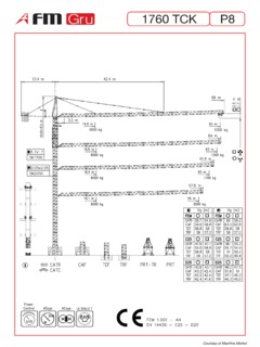 FMGru 1760 TCK P8 Specifications