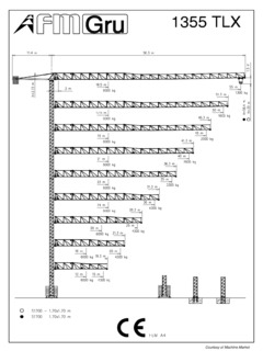 FMGru 1355 TLX Specifications