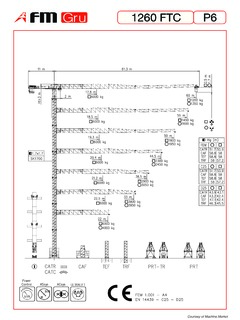 FMGru 1260 FTC P6 Specifications