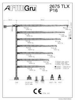 FMGru 2675 TLX P16 Specifications