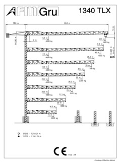 FMGru TLX 1340 Specifications