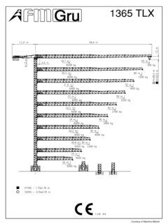 FMGru 1365 TLX Specifications