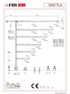 FMGru 1040 TLX Specifications