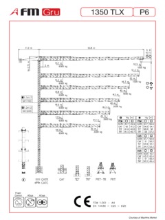 FMGru 1350 TLX P6 Specifications