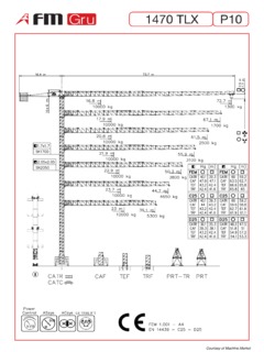 FMGru 1470 TLX P10 Specifications
