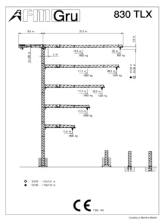 FMGru 830 TLX Specifications