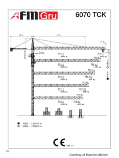 FMGru 6070 TCK Specifications