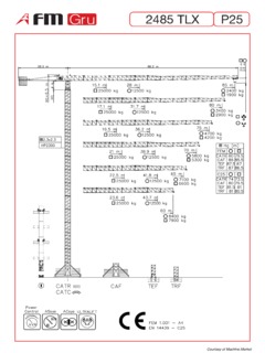 FMGru 2485 TLX P25 Specifications