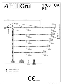 FMGru 1760 TCK P6 Specifications