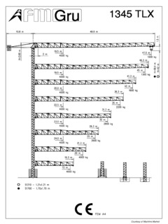 FMGru 1345 TLX Specifications