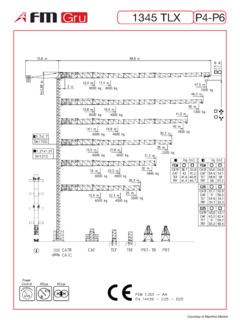 FMGru 1345 TLX P6 Specifications