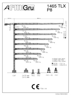 FMGru 1465 TLX P8 Specifications