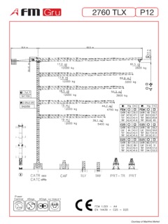 FMGru 2760 TLX P12 Specifications