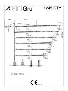 FMGru 1245 CTY Specifications