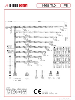 FMGru 1465 TLX P8 Specifications