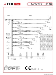 FMGru 1465 TLX P10 Specifications