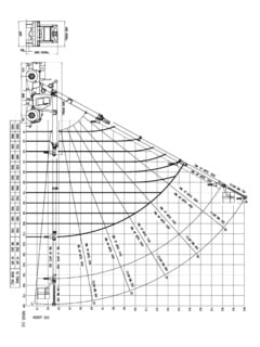Franna AT-15 Specifications