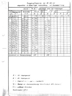 Gottwald AK 150-53 Specifications