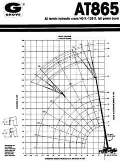 Grove AT865 Specifications