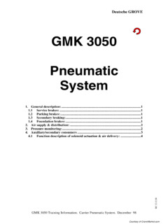 Grove GMK3050 Specifications