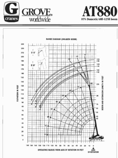 Grove AT880 Specifications