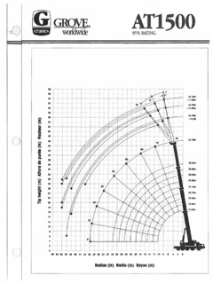 Grove AT1500 Specifications