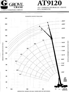 Grove AT9120 Specifications