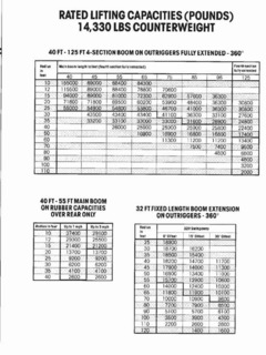 Grove AT880 Specifications