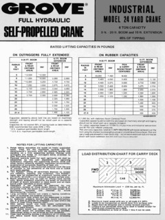 Grove IND24 Specifications