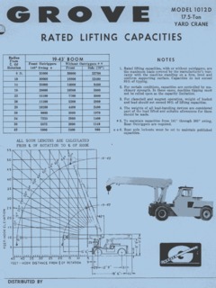 Grove IND1012D Specifications