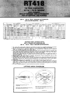 Grove RT418 Specifications