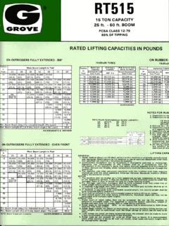 Grove RT515 Specifications
