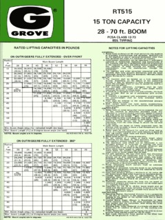 Grove RT515 Specifications