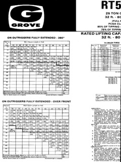 Grove RT525B Specifications