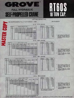 Grove RT60S Specifications