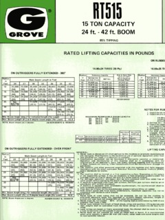Grove RT515 Specifications