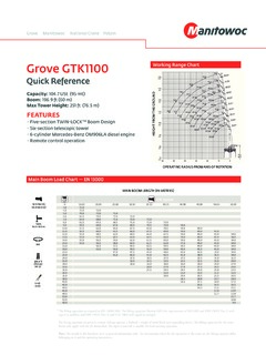 Grove GTK1100 Specifications