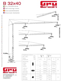 Gru Benedini B32x40 Specifications