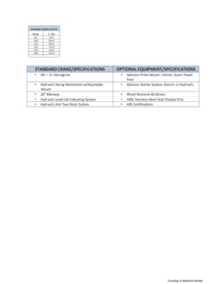 Gulf Crane 100 Ton Lattice Boom Crane Specifications