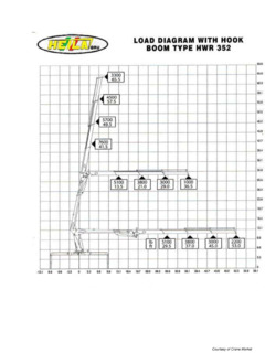 Heila HWR 352 Specifications