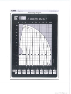 Hiab X-HIPRO 262 E-7 Specifications