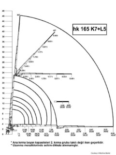 Hidrokon HK 165 K7+L5 Specifications