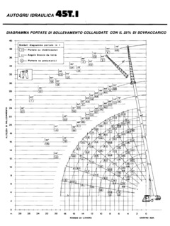 IDROGRU 45T.I Specifications
