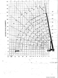 IDROGRU 60TS Specifications