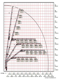 IMT 426/84 Specifications