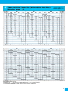 Kobelco CKE1350G Specifications